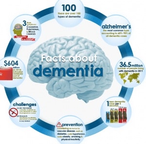 Age In Place Home Care Dementia Care